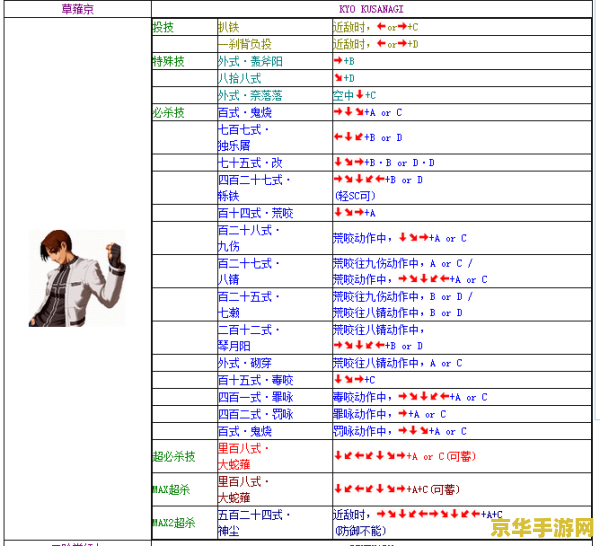 拳皇2002出招表 &lt;h3&gt;拳皇2002：格斗之巅的出招秘籍&lt;/h3&gt;