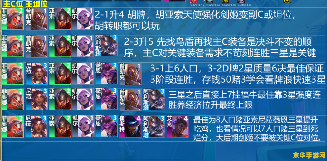 英雄联盟决斗大师阵容装备 <h3>英雄联盟决斗大师阵容装备全解析</h3>