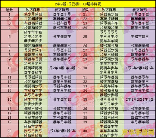 七雄争霸2车2器1弓 七雄争霸：策略与武器的完美融合