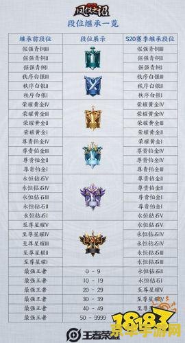 王者荣耀怎么设时间表 <h3>王者荣耀：如何合理设置游戏时间表</h3>