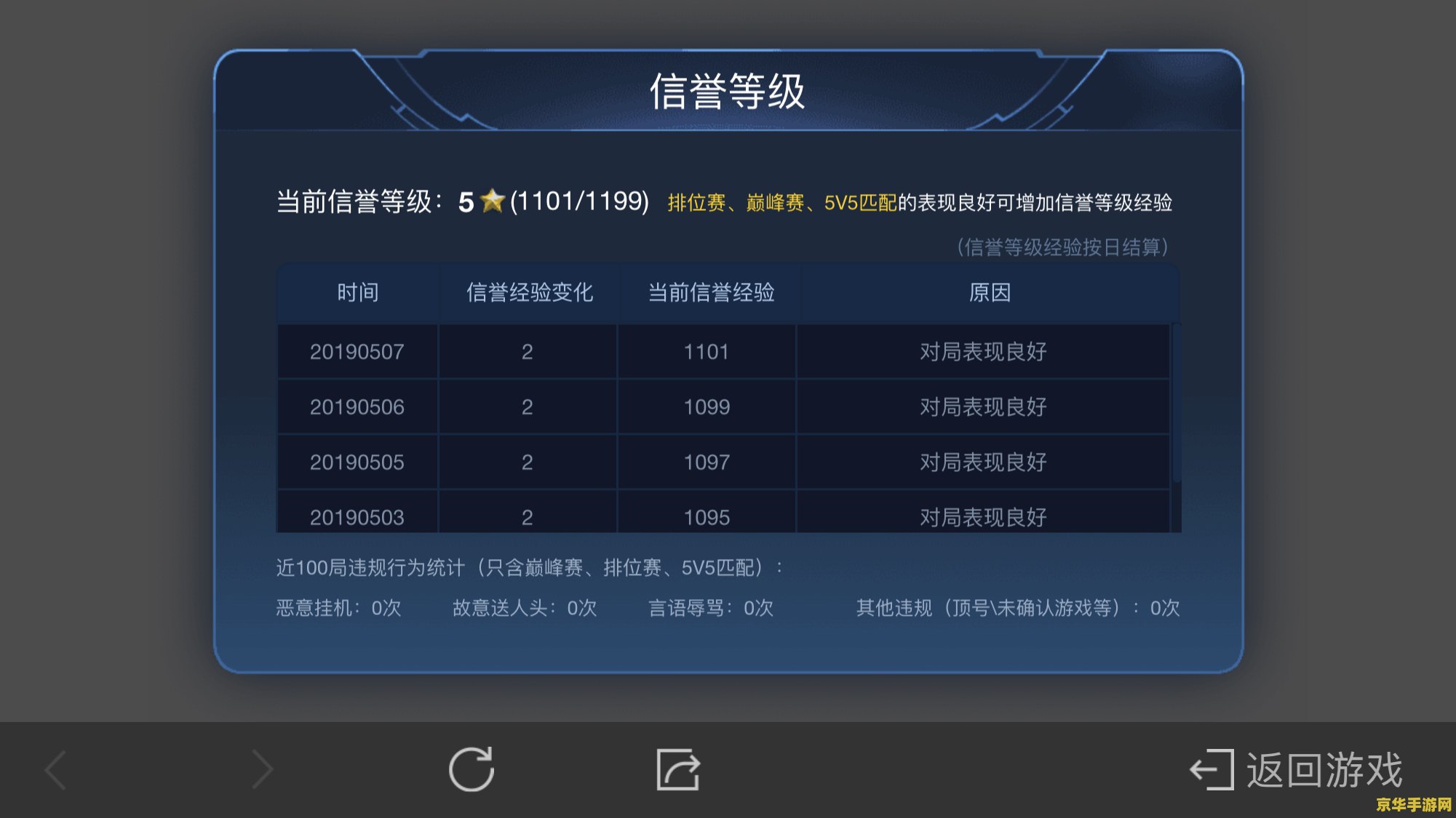 王者荣耀怎么涨信誉积分 &lt;h3&gt;王者荣耀信誉积分提升攻略&lt;/h3&gt;