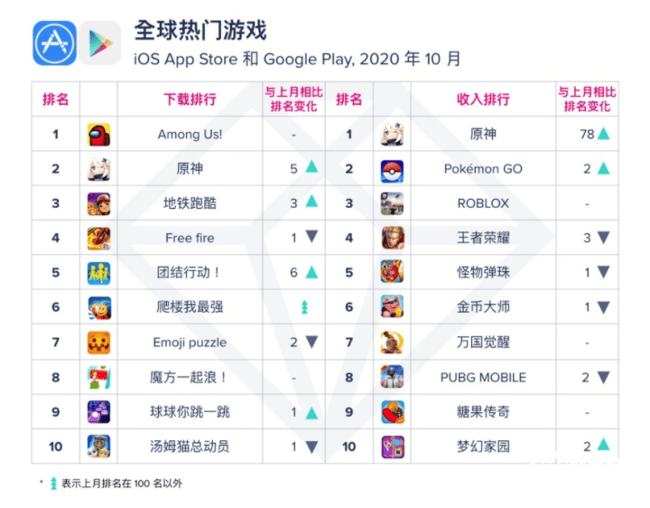 原神一测二测时间 &lt;h3&gt;原神一测二测时间回顾与游戏内容分析&lt;/h3&gt;