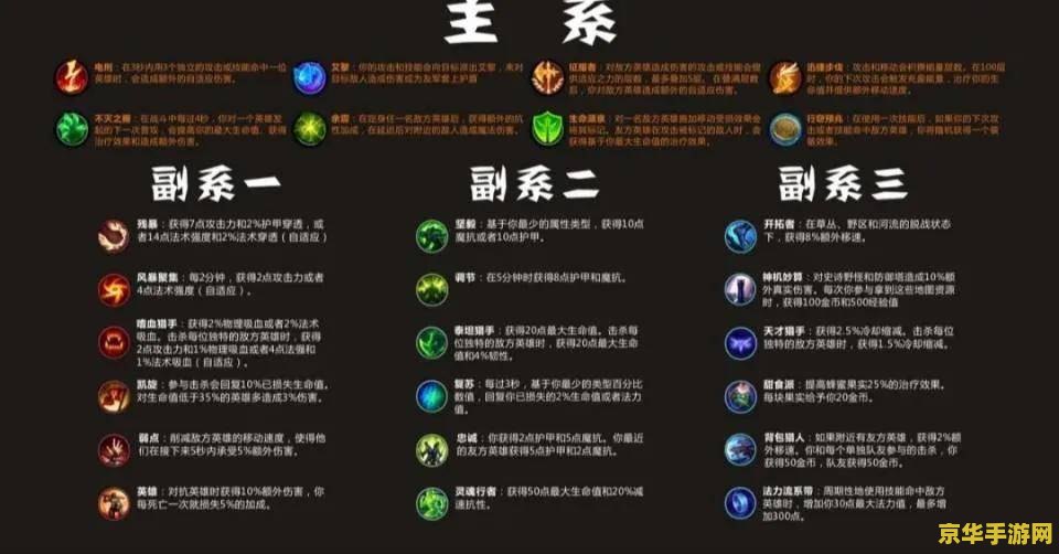英雄联盟手游怎样发起投降 <h3>英雄联盟手游：如何明智地选择投降</h3>