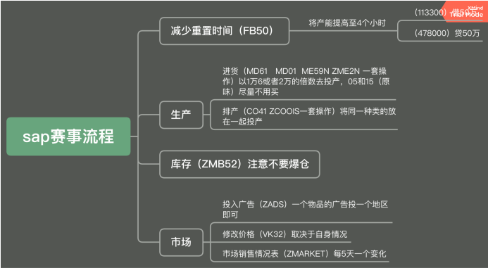英雄联盟ez出装sap <h3>英雄联盟EZ出装SAP：探索核心装备与战斗策略</h3>