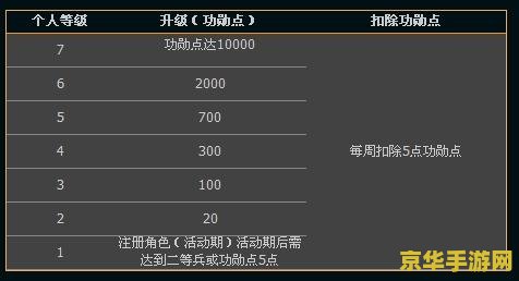 战地之王图标怎么点亮 战地之王图标点亮攻略及游戏深度解析