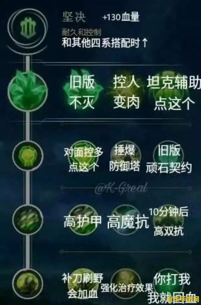 英雄联盟各个位置符文 <h3>英雄联盟：深入解析各个位置的符文配置</h3>