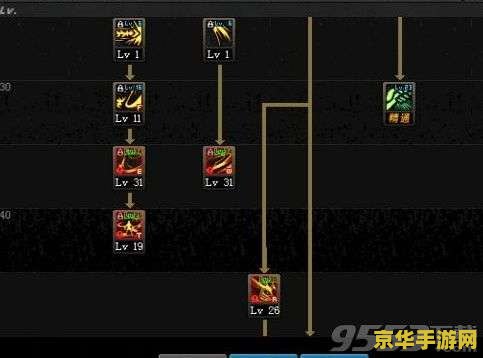 dnf剑魔刷图加点 DNF剑魔刷图加点攻略