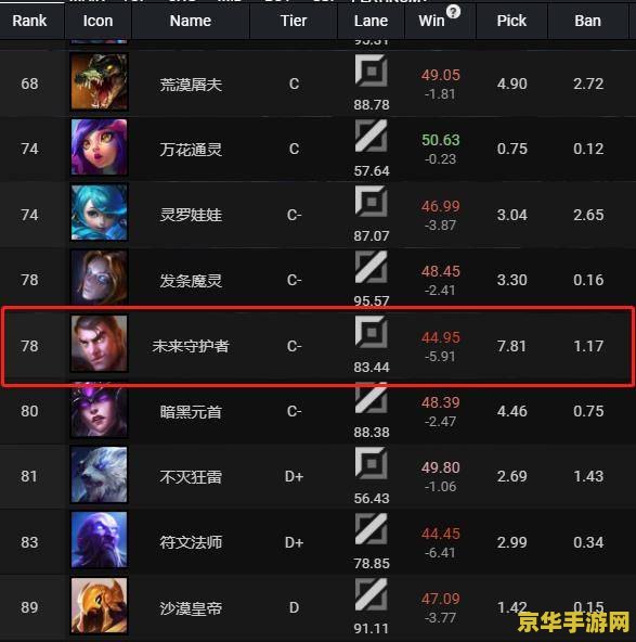 英雄联盟双城之战什么时候上线 <h3>英雄联盟双城之战：蒸汽朋克与炼金术的交织命运</h3>