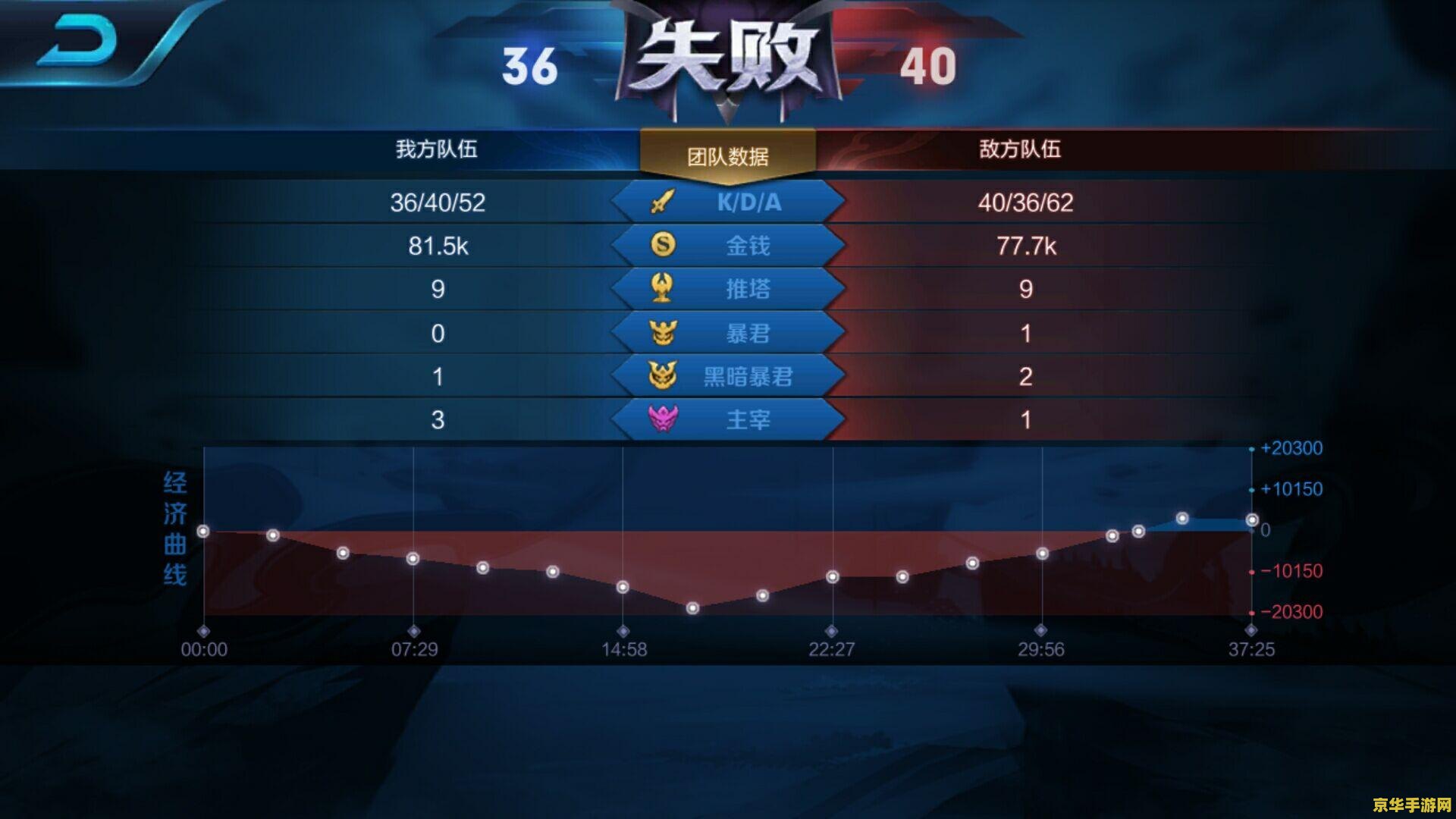 王者荣耀怎么赛季贡献活跃 &lt;h3&gt;王者荣耀：赛季贡献活跃攻略&lt;/h3&gt;