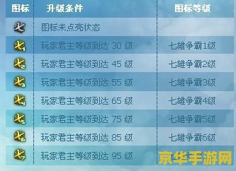 七雄争霸qq等级礼包 七雄争霸QQ等级礼包解析 七雄争霸qq等级礼包 七雄争霸QQ等级礼包解析