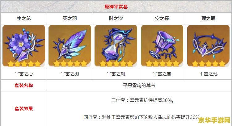 原神深渊死亡下一间会复活吗 <h3>原神深渊死亡下一间会复活吗？</h3>