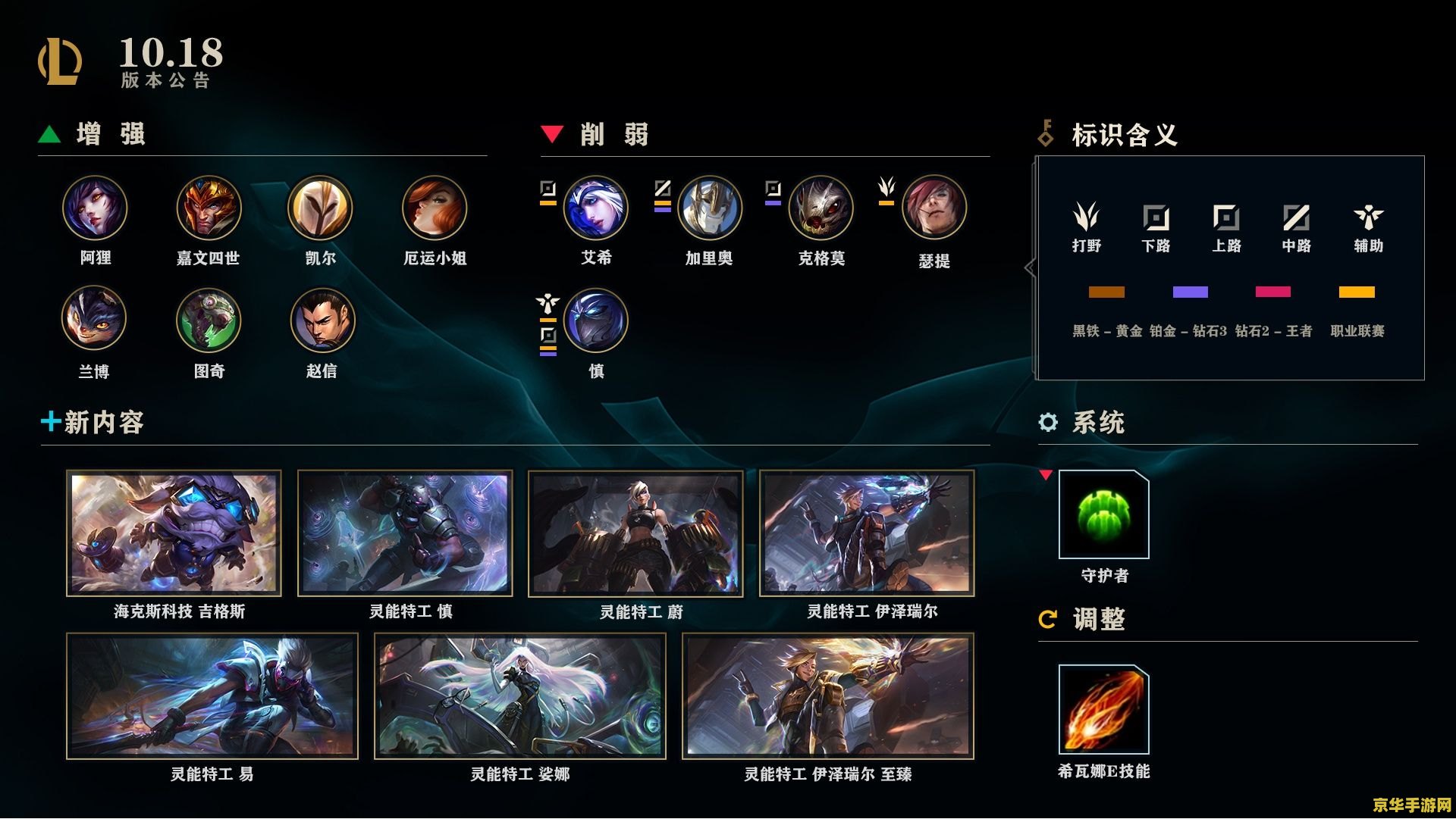 英雄联盟服务器维护到今日几点 