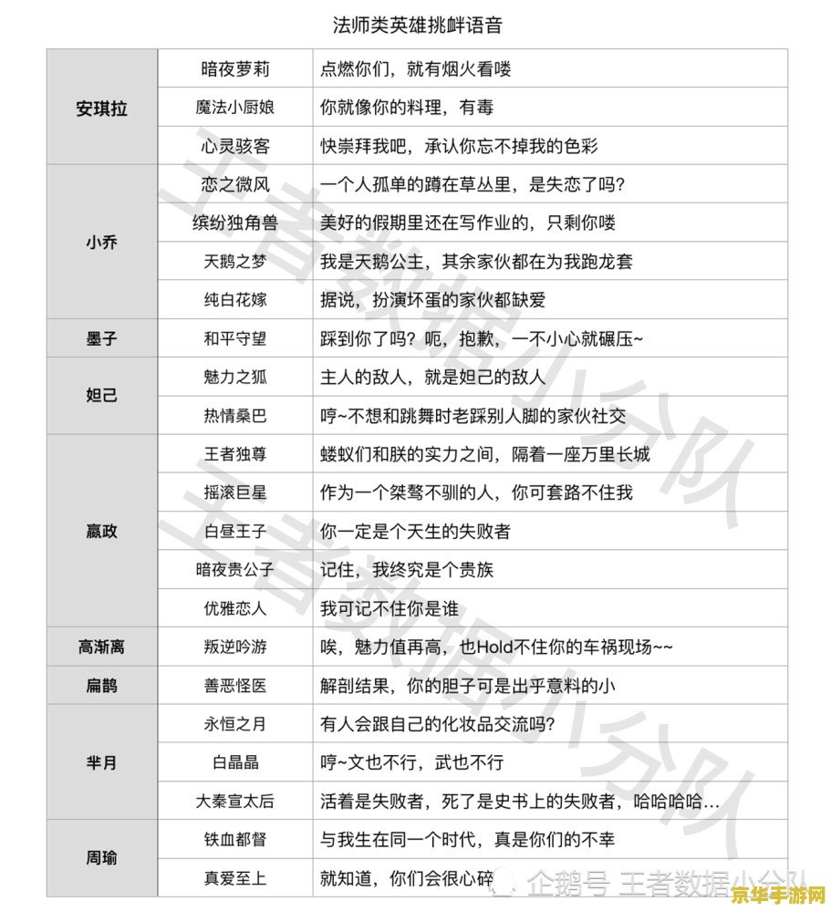 王者荣耀挑衅语音 怎么触发 &lt;h3&gt;王者荣耀：挑衅语音的触发与游戏策略&lt;/h3&gt;