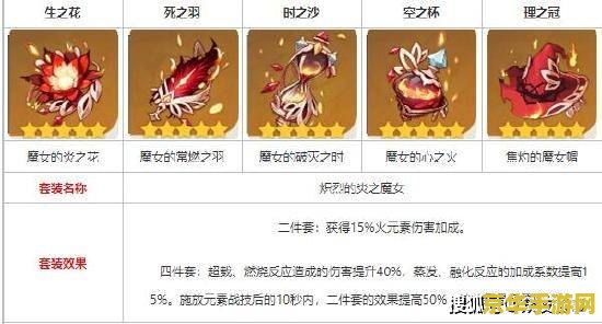原神胡桃最好的圣遗物 &lt;h3&gt;原神胡桃最佳圣遗物搭配探索&lt;/h3&gt;