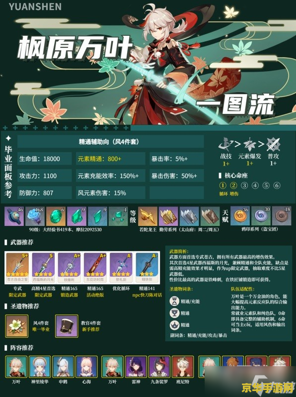原神角色培养 原神角色培养攻略：打造无敌战队的秘诀