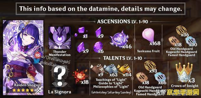 原神全角色天赋材料一览 原神全角色天赋材料大揭秘