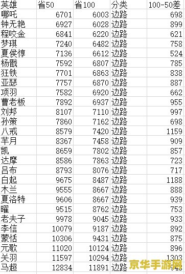 王者荣耀怎么查英雄分数 王者荣耀英雄分数查询攻略