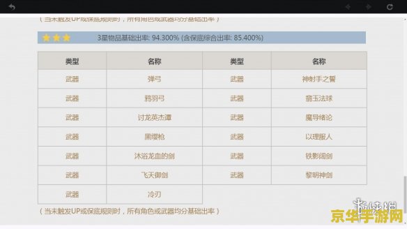 原神综合概率是什么意思 原神综合概率解析：深入探究抽卡机制与概率计算