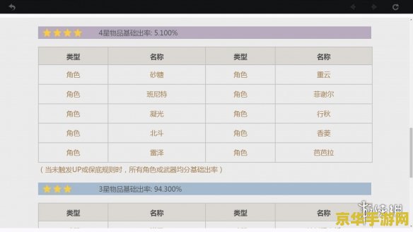 原神综合概率是什么意思 原神综合概率解析：深入探究抽卡机制与概率计算