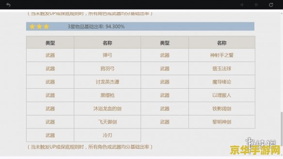 原神第一次抽卡80发容易歪吗 原神抽卡机制解析：首次80发抽卡是否容易歪？