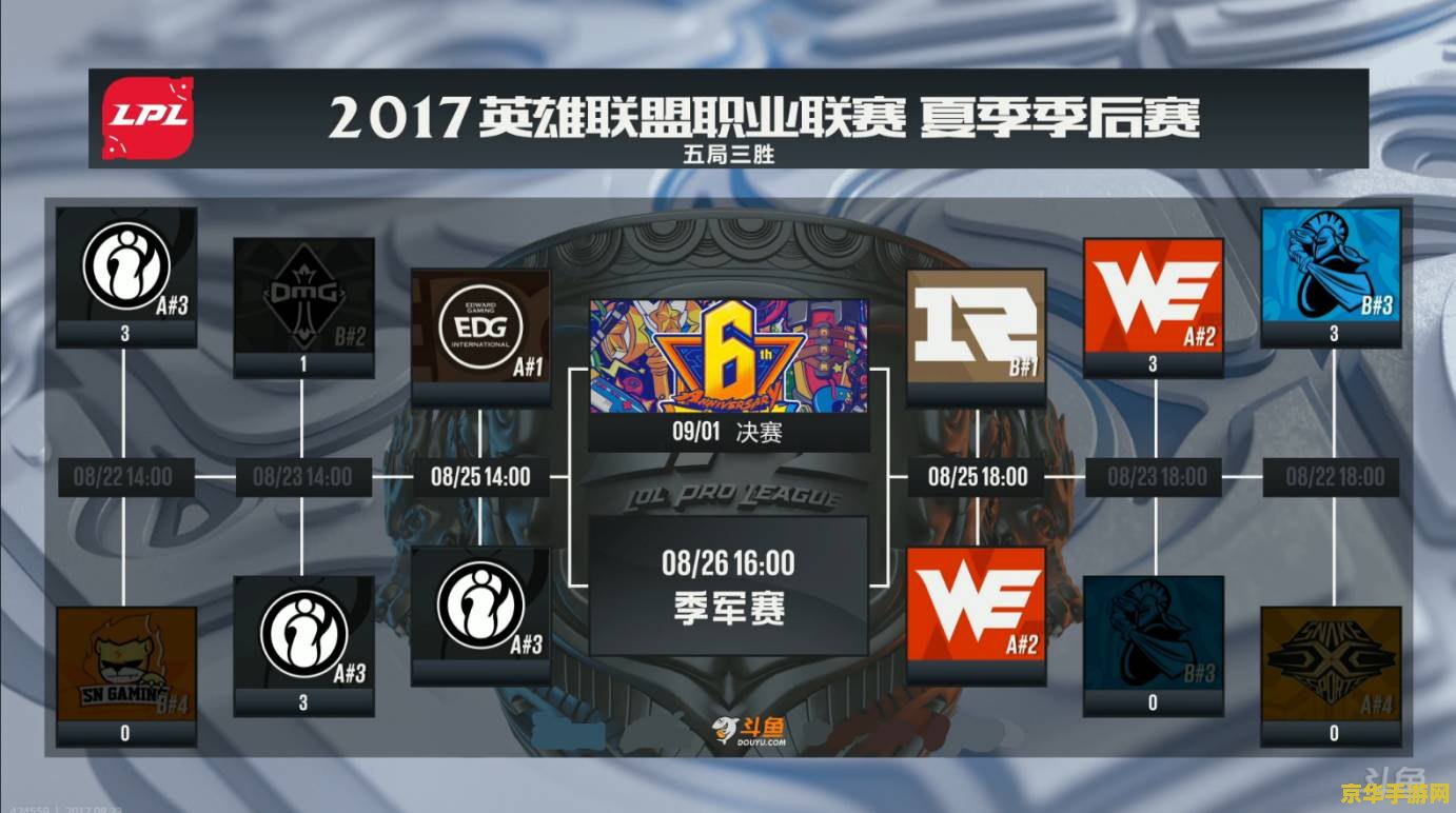 英雄联盟季后赛视频 英雄联盟季后赛：热血激战，荣耀之路
