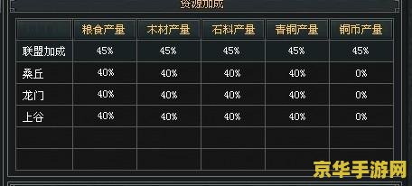 七雄争霸铜币产量 七雄争霸铜币产量提升策略深度解析