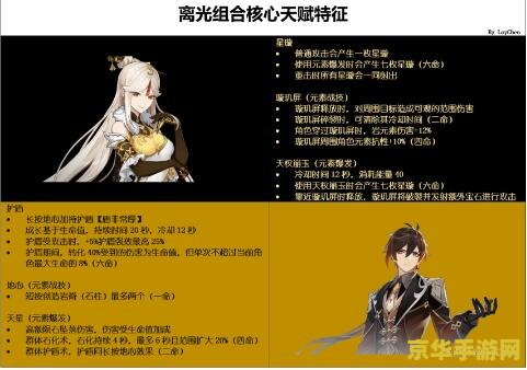 原神钟离凝光阵容 原神攻略钟离凝光阵容深度解析