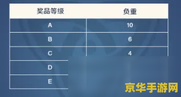 原神预抽卡网址 原神预抽卡网址大揭秘：抢先获取珍稀奖励！