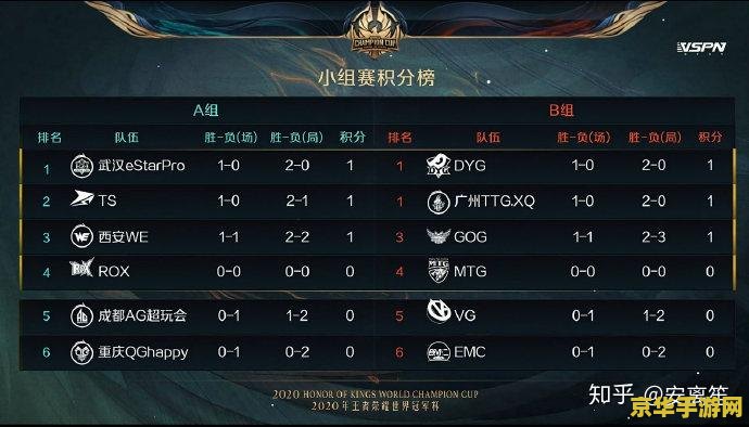 电竞世界第三季 电竞世界第三季：荣耀之战