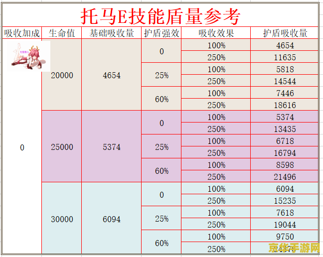 原神钓鱼限制次数 原神钓鱼限制次数深度解析
