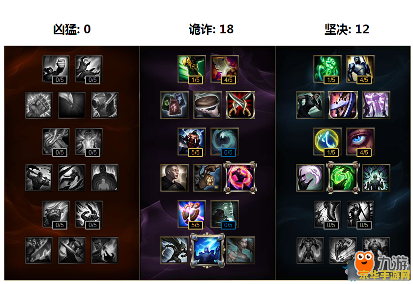 lol扎克天赋 LOL扎克天赋解析：打造无敌坦克的秘诀