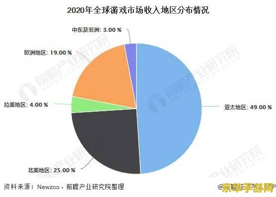 #NAME? 游戏产业现状与未来发展趋势