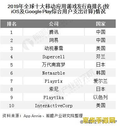 #NAME? 游戏产业现状与未来发展趋势