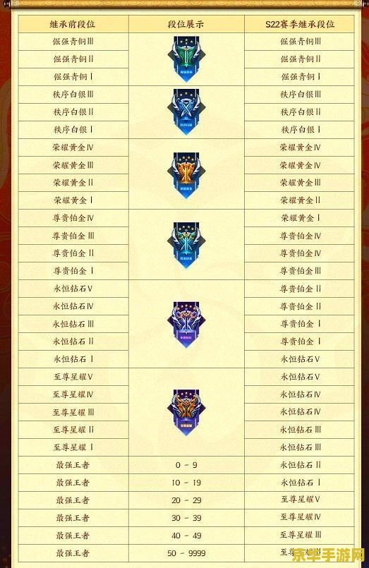 王者荣耀段位继承表怎么看 王者荣耀段位继承表查看方法详解