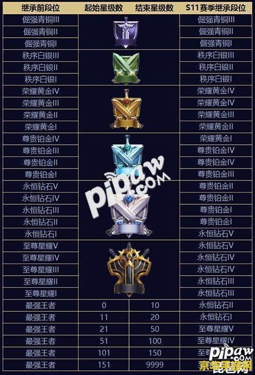 王者荣耀段位继承表怎么看 王者荣耀段位继承表查看方法详解