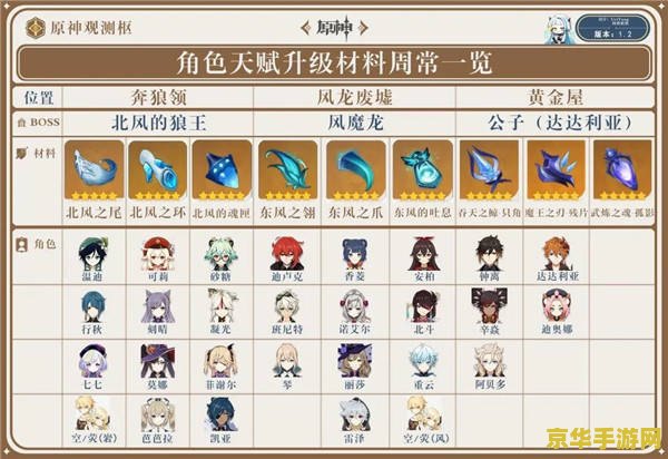 原神角色升级所需材料 原神角色升级所需材料全解析