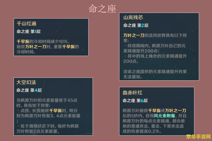 原神角色升级所需材料 原神角色升级所需材料全解析