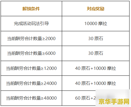 原神游客号怎么升级为正式账号 原神攻略：游客号转正秘籍