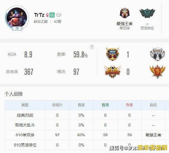 英雄联盟什么段位可以去峡谷之巅 英雄联盟：峡谷之巅段位解析与游戏魅力探索