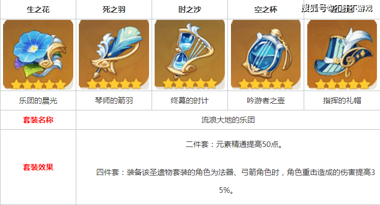 原神t0级别阵容 原神T0级别阵容深度解析：打造无敌战队，征服提瓦特大陆