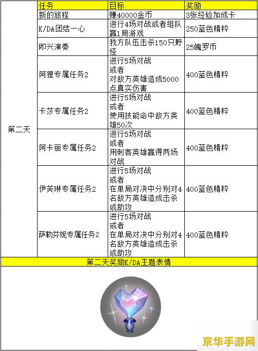 英雄联盟手游cv表 英雄联盟手游CV表解析