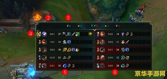 lol新界面 LOL新界面全面解析：视觉盛宴与操作优化的完美结合