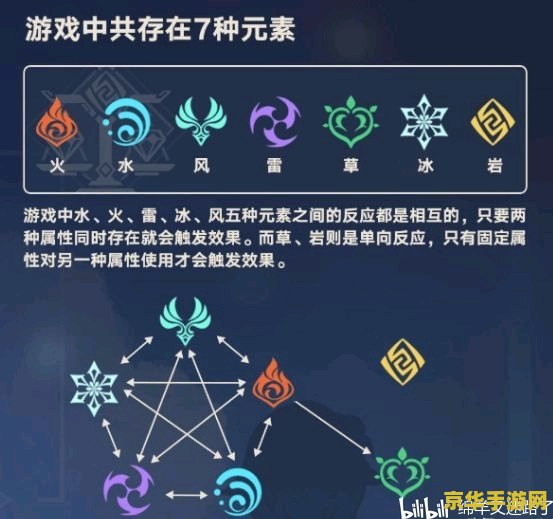 原神蒸发后元素会消失吗 原神深度解析：蒸发反应后的元素状态变化
