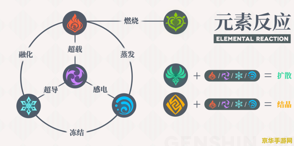 原神蒸发后元素会消失吗 原神深度解析：蒸发反应后的元素状态变化
