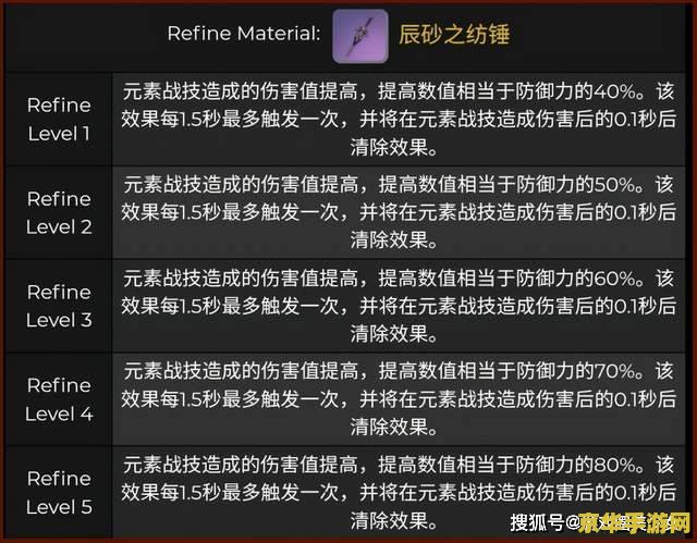 原神专武很容易歪吗 原神专武抽取概率分析：如何避免“歪”出其他武器？