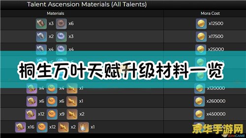 原神万叶的天赋突破材料 原神攻略：揭秘万叶天赋突破所需材料