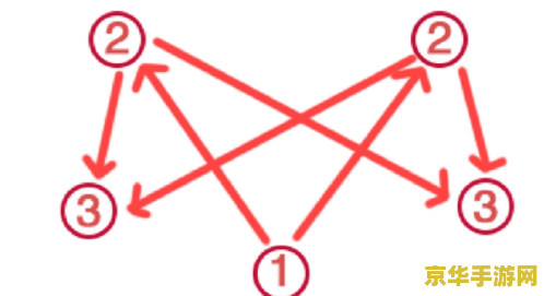 原神神樱大祓神里屋敷怎么完成 原神攻略：神樱大祓神里屋敷任务详解