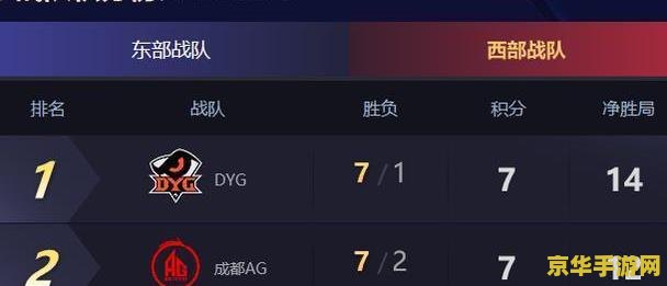 王者荣耀陪练平台 王者荣耀陪练平台：专业指导，助你上分！