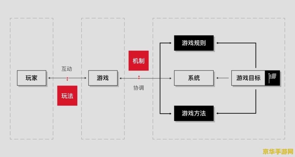 原神多少级改名字 原神:等级与改名机制深度解析 原神多少级改名字 原神:等级与改名机制深度解析