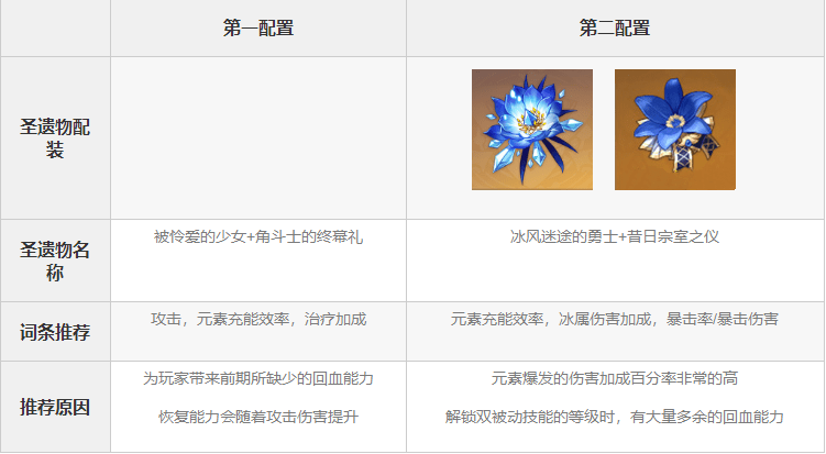 原神刷原石脚本 原神刷原石脚本:风险与收益并存的游戏辅助工具 原神刷原石脚本 原神刷原石脚本:风险与收益并存的游戏辅助工具